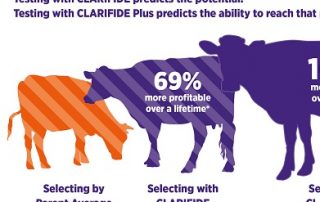 Clarifide Genomic Testing