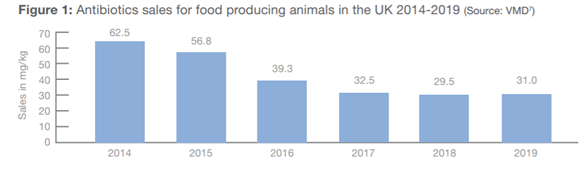 Changing Attitudes to Antibiotic Use