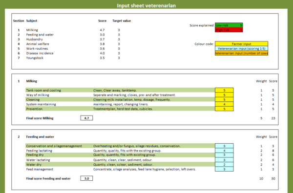 Navigating Cow Compass | LLM Farm Vets