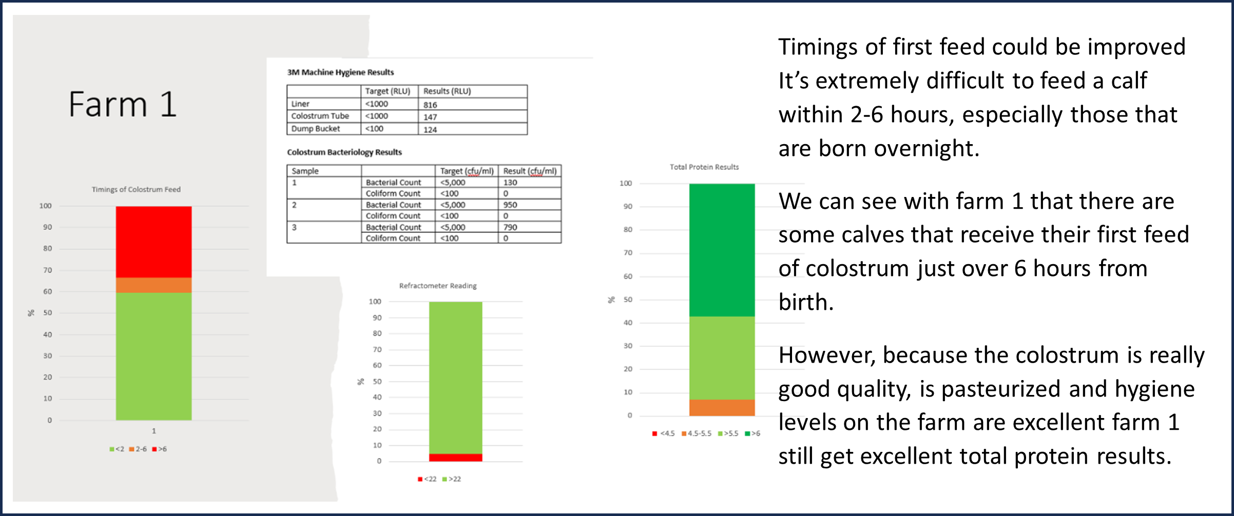 Farm 1 data