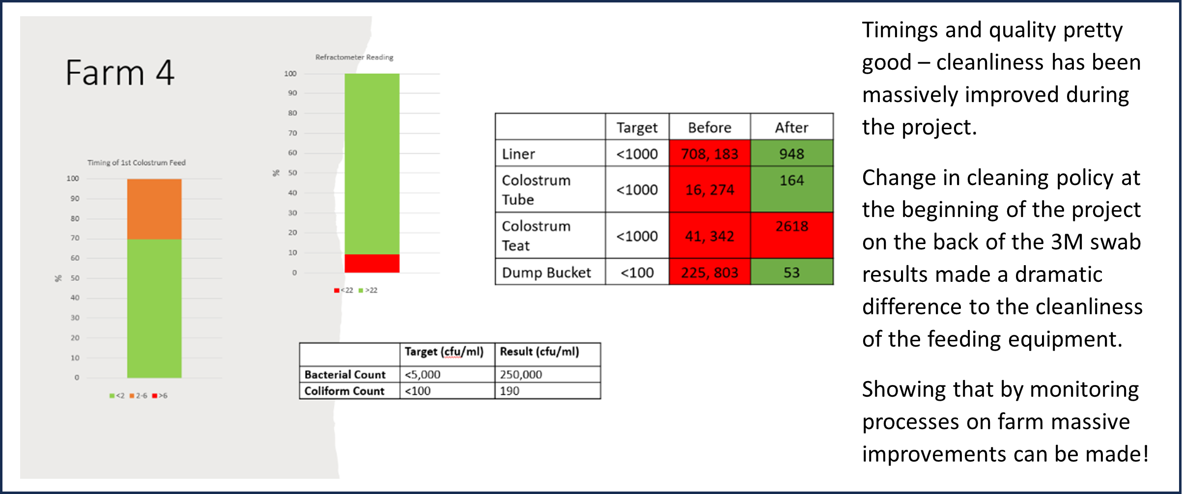 Farm 4 data